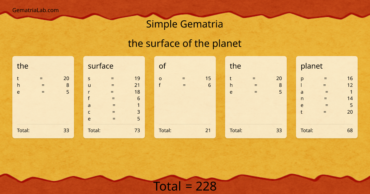 the surface of the planet in simple Gematria